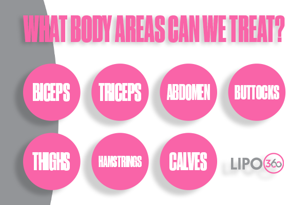 Revolutionising Muscle Repair: The Power of LIPO360 Body Sculpt Post-Injury 2 How Does LIPO360 Amersham Support the Muscle Healing Process?
