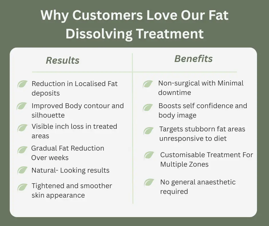 Uncovering the Mechanics of Fat-Dissolving Surgery 2 Fat-dissolving Amersham table of benefits